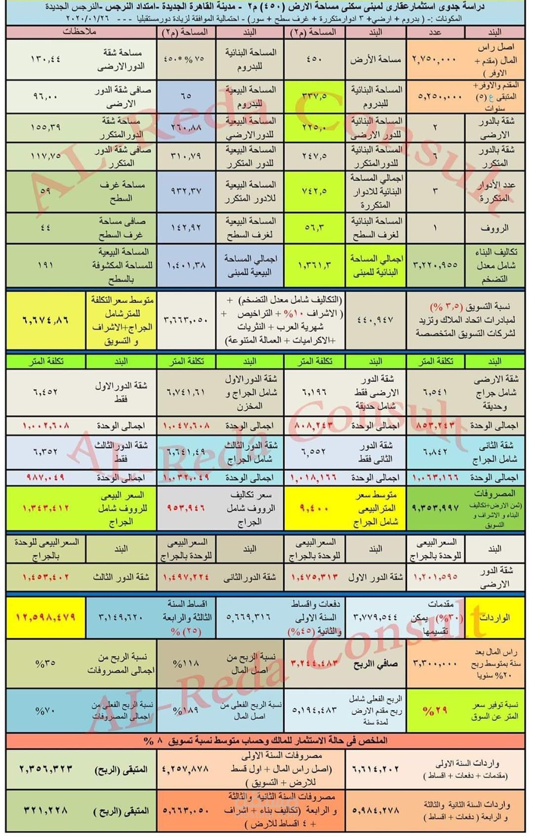 دراسة تكاليف لعمارة من 5 ادوار في المدن الجديدة