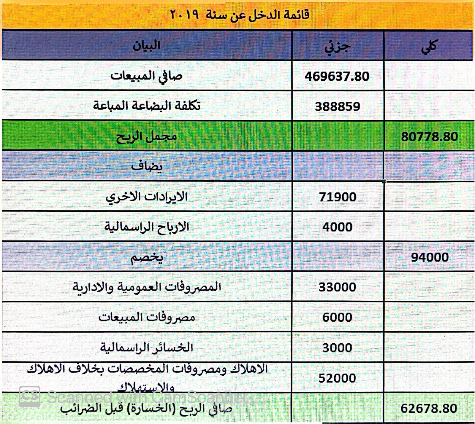 فواتير المبيعات والمشتريات و القوائم المالية واليومية الامريكية و الاستاذ العام وميزان المراجعة