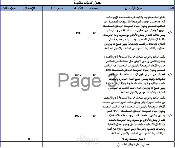 حساب الكميات