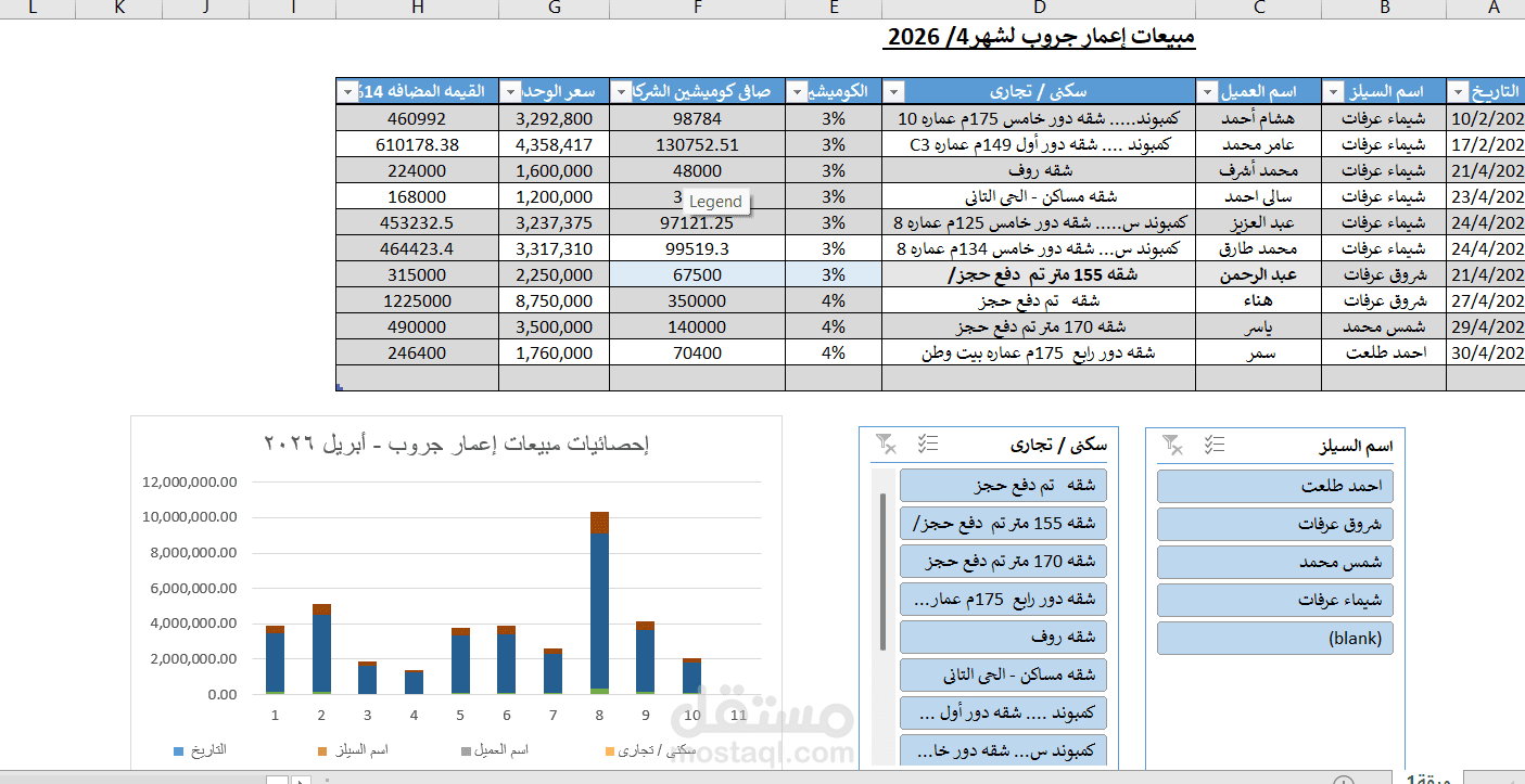 لوحة تحكم تفاعلية لتحليل المبيعات العقارية (Excel Dashboard)