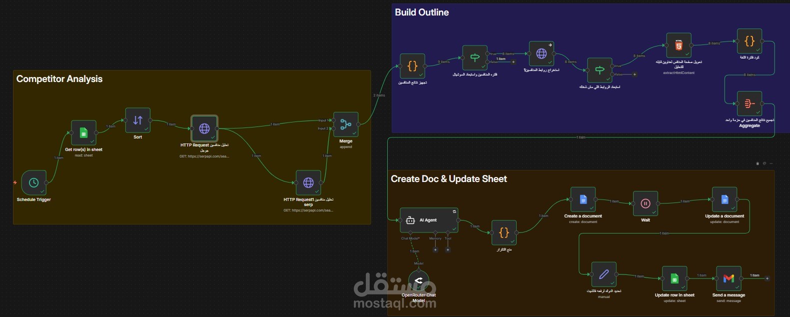 بناء سستم اتوميشن باستخدام n8n
