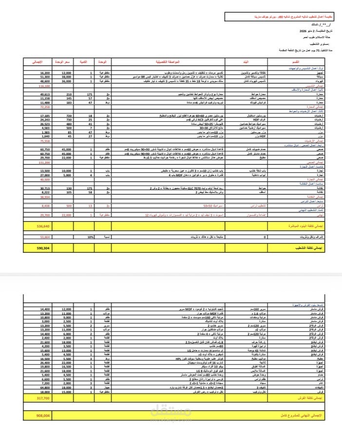 حصر كميات لشاليه في الساحل الشمالي