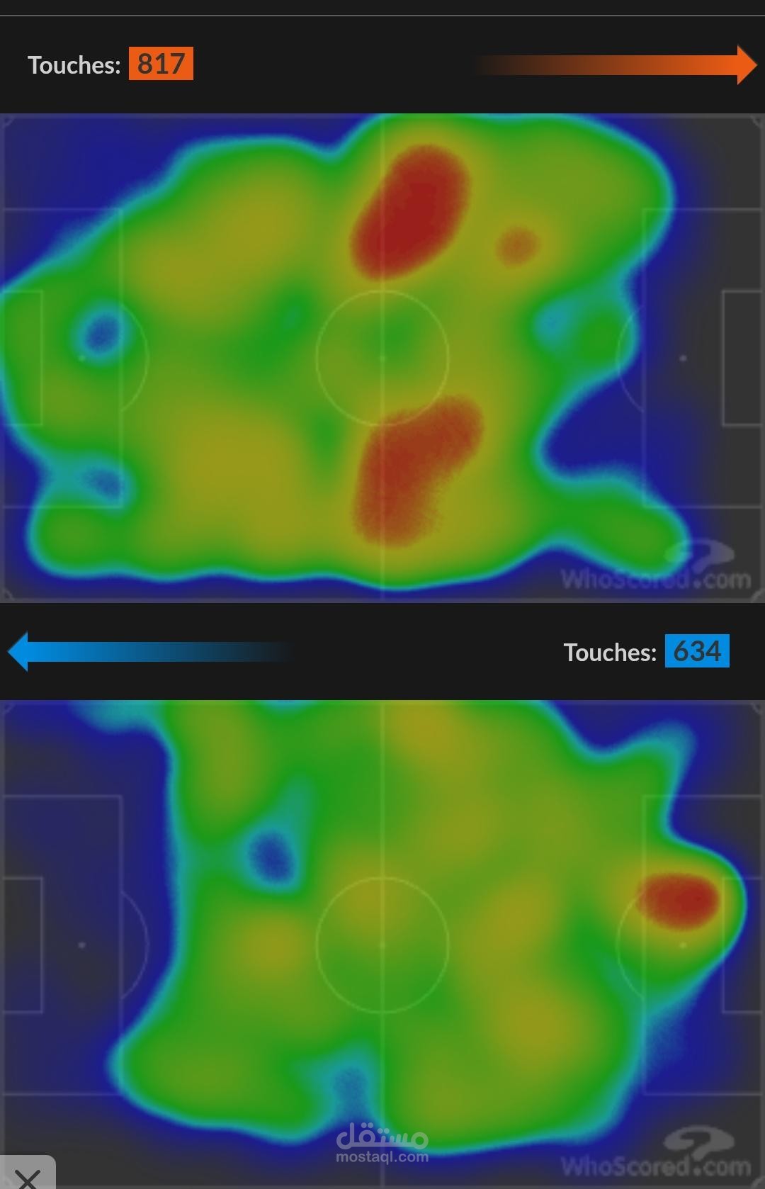 Football field heatmaps