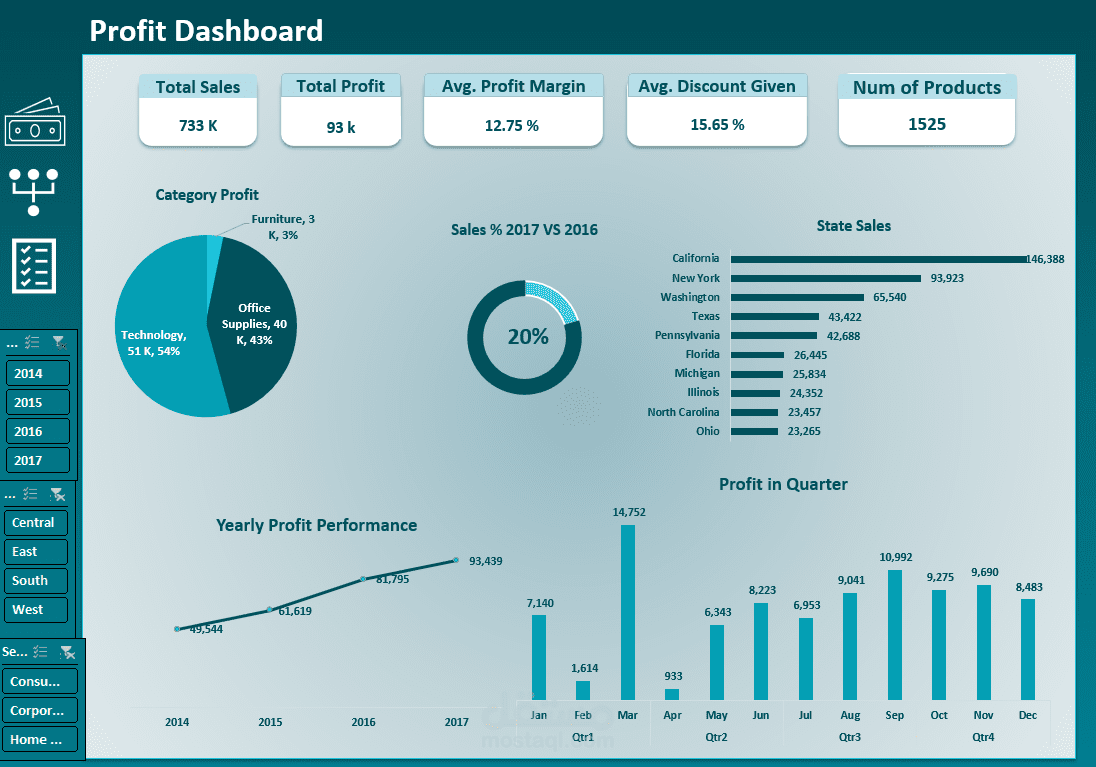 تحليل مبيعات متكامل وبناء لوحة تحكم تفاعلية باستخدام Excel
