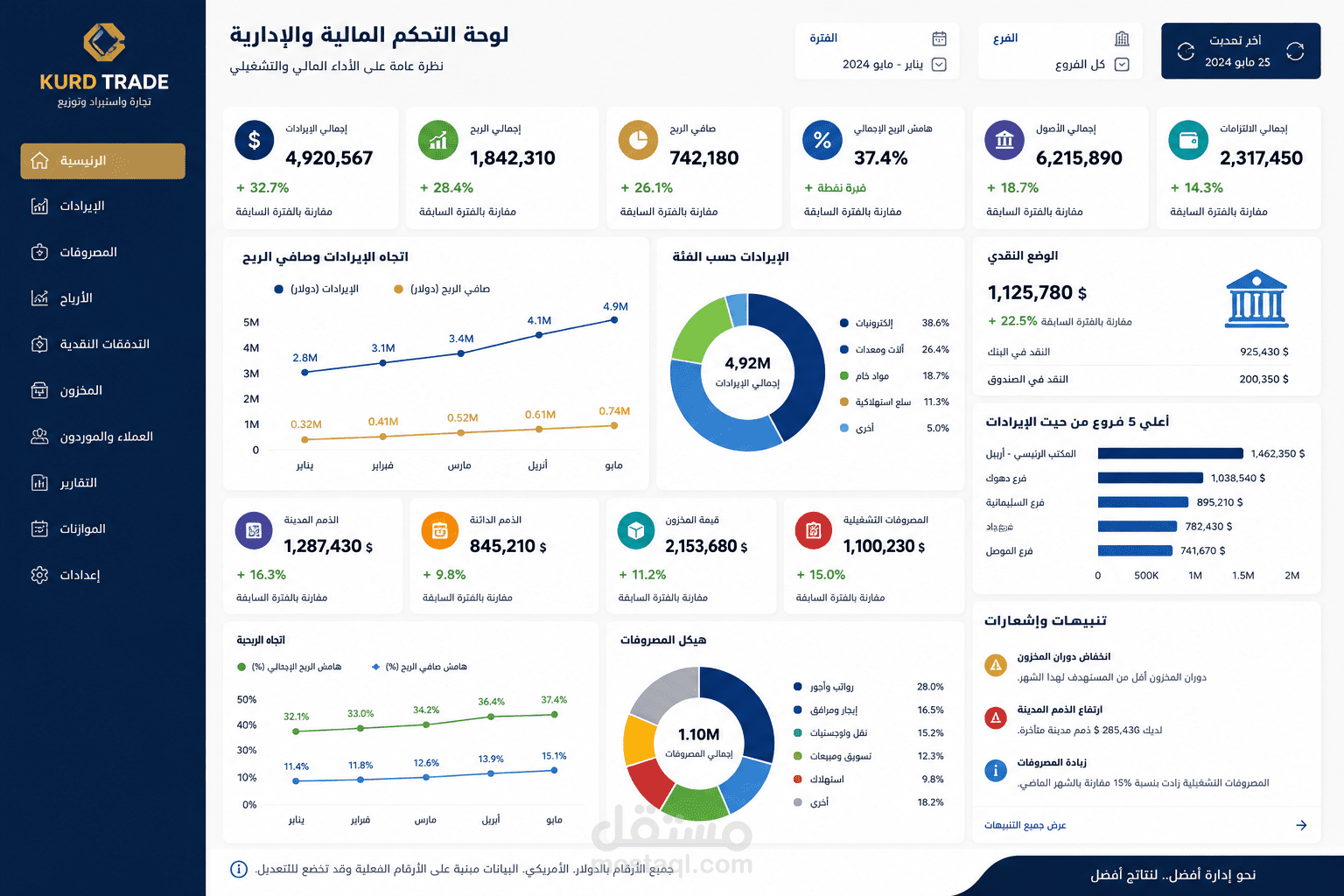 تصميم وتطوير نظام مالي وتشغيلي متكامل لشركة متعددة الفروع
