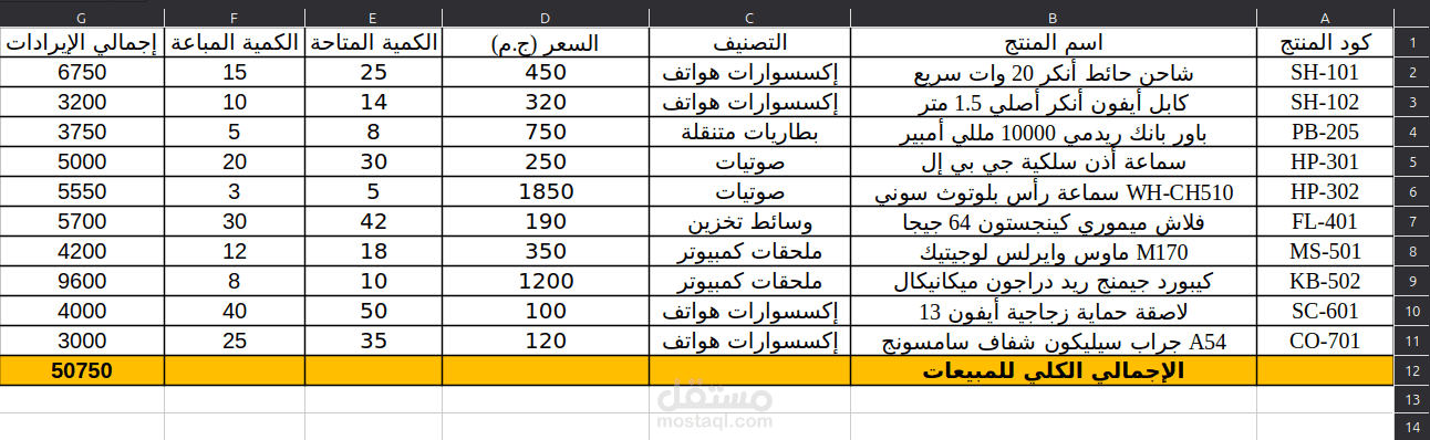 إعداد تقرير مبيعات مالي باستخدام دوال ومعادلات Excel
