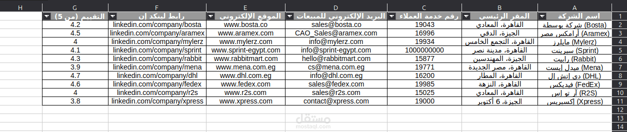 بناء قاعدة بيانات للشركات (B2B Lead Generation) وبحث الإنترنت