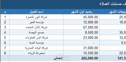 حسابات العملاء والموردين