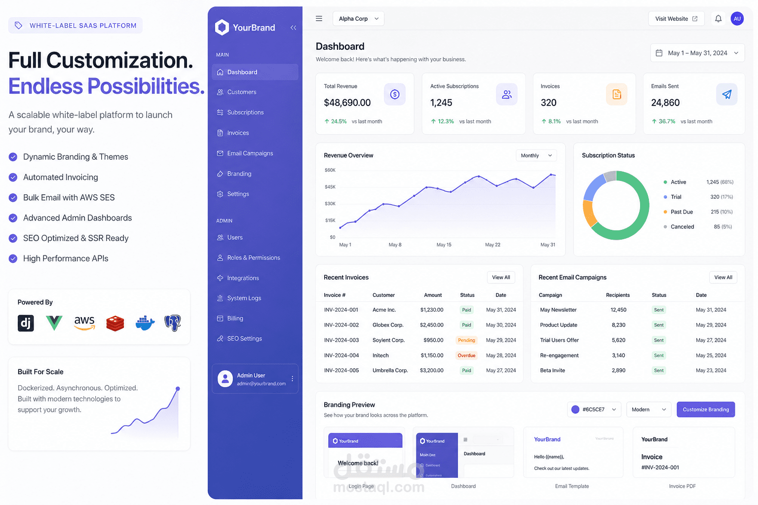 White-Label SaaS Platform with Automation System