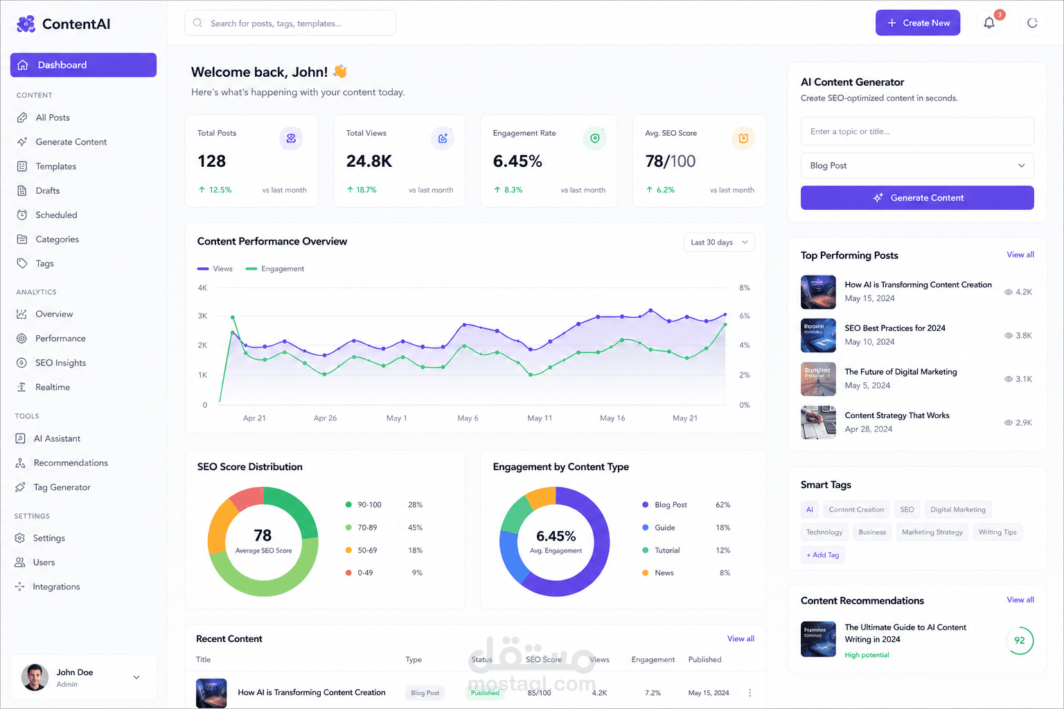AI Content Generation & Analytics Platform
