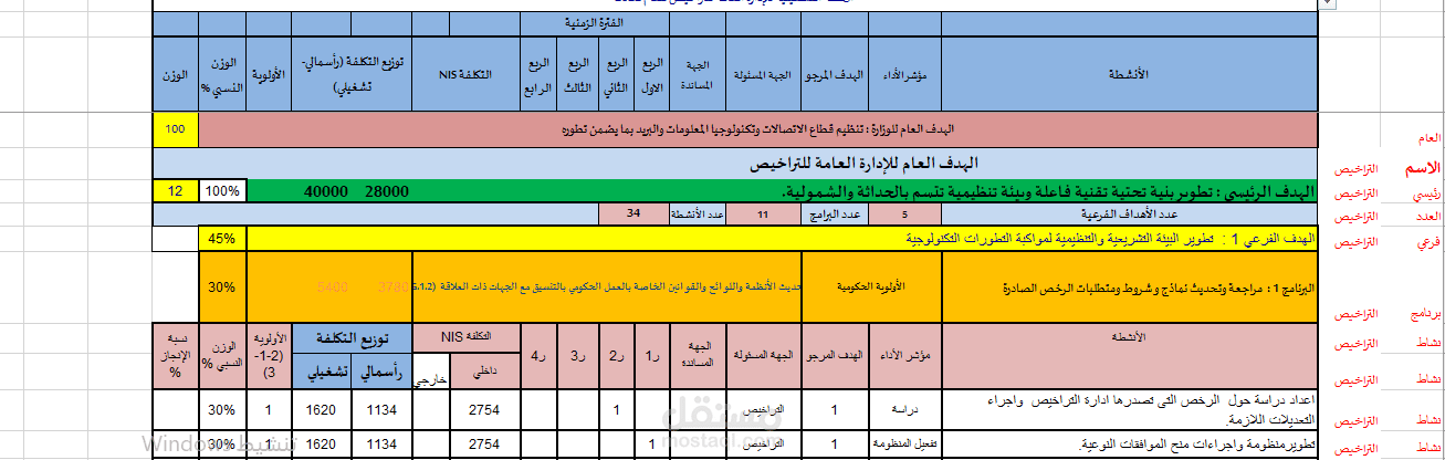 خطة تشغيلية لاحدى المؤسسات