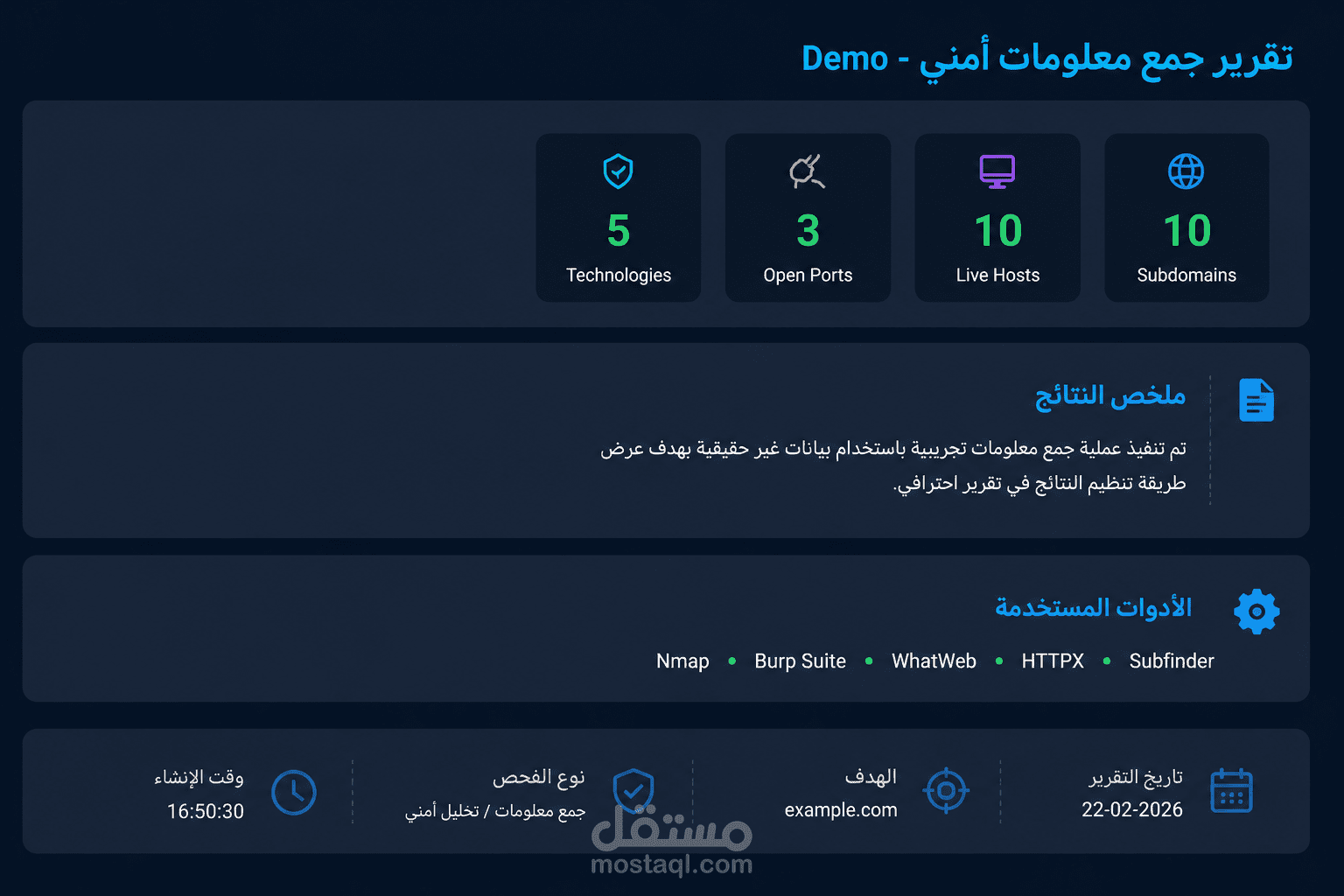 إعداد تقرير احترافي لنتائج التحليل الأمني وجمع المعلومات