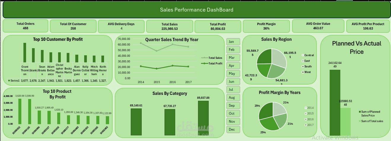Advanced Sales Dashboard & Performance Analysis (Excel)