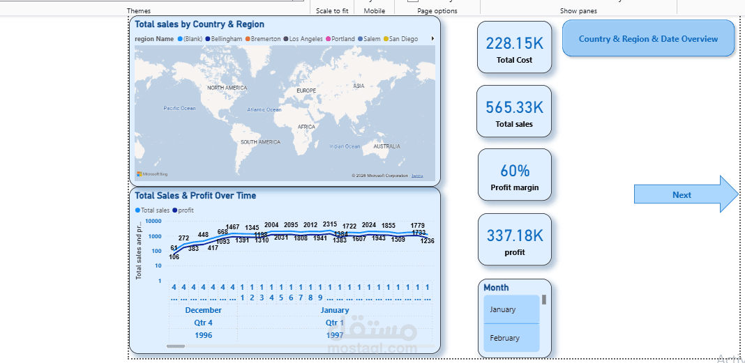 Interactive Sales Dashboard & KPI Analysis (Power BI)