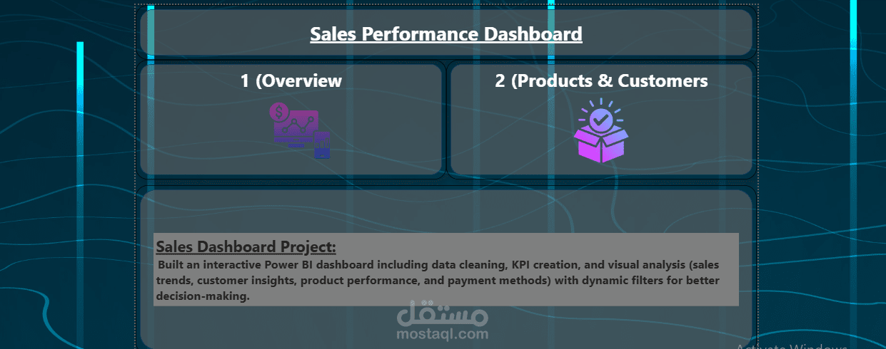 Sales Data Analysis Dashboard – Power BI Project