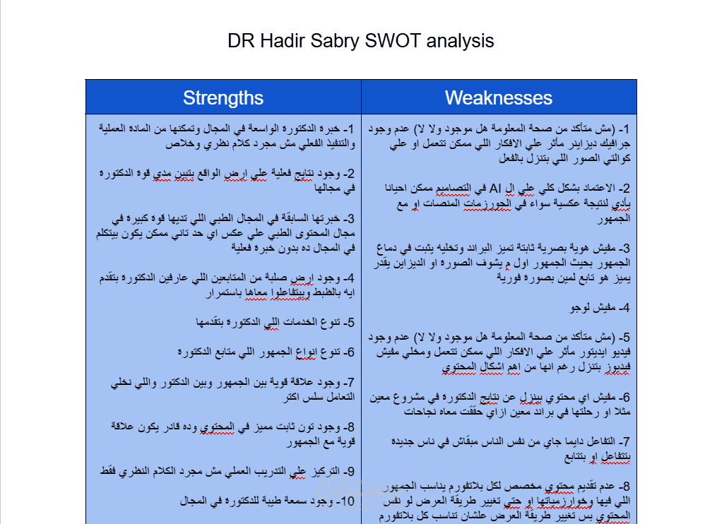 تحليل  SWOT analysis شامل ووافي لكل ما يخص البراند