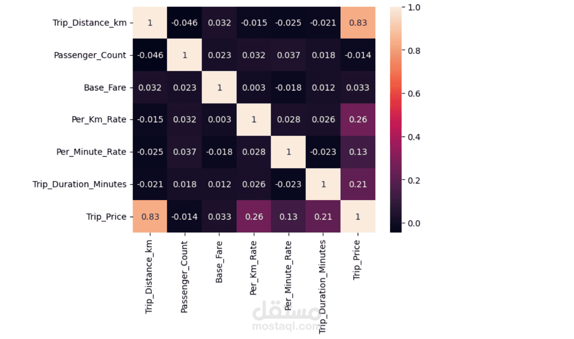 Taxi Price Regression