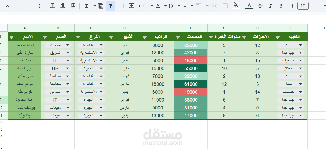 تقرير موارد بشرية