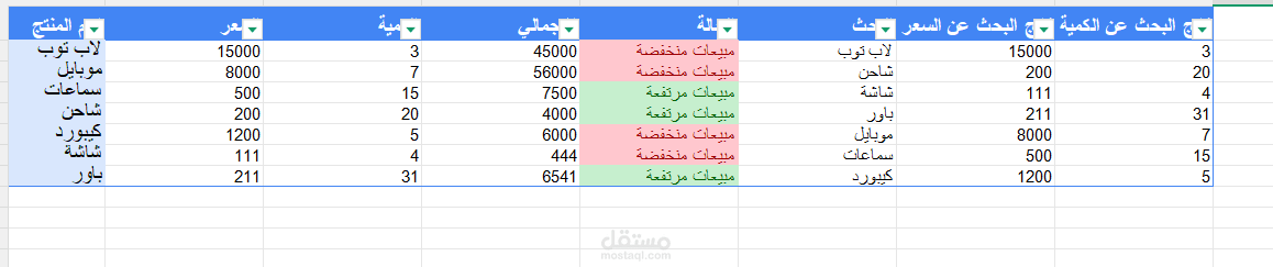 تقرير مبيعات متجر الكتروني