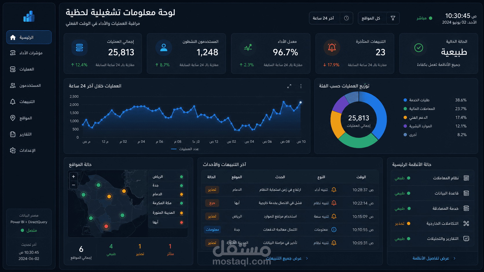 لوحة معلومات تشغيلية لحظية باستخدام Power BI وDirectQuery.