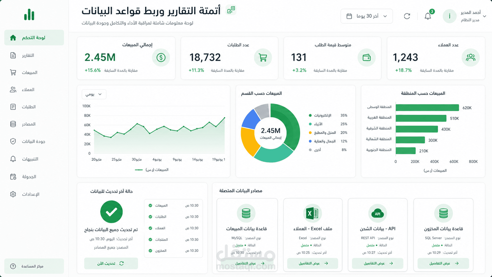 أتمتة التقارير وربط قواعد البيانات مع لوحات ذكاء الأعمال.