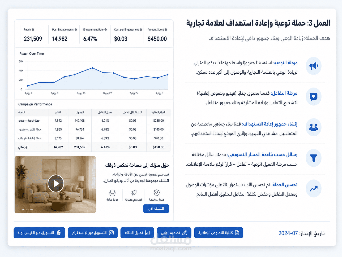حملة توعية وإعادة استهداف لعلامة تجارية