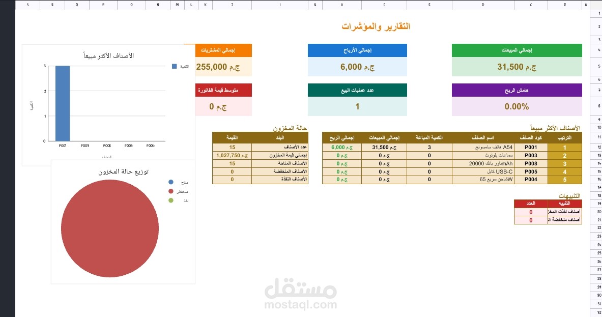 نظام ادارة مخزون ومبيعات مع داشبورد تحليلية