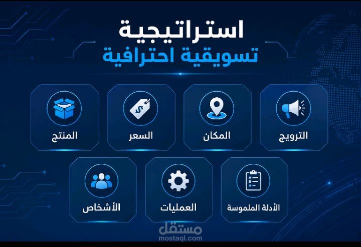 استراتيجية تسويقية احترافية
