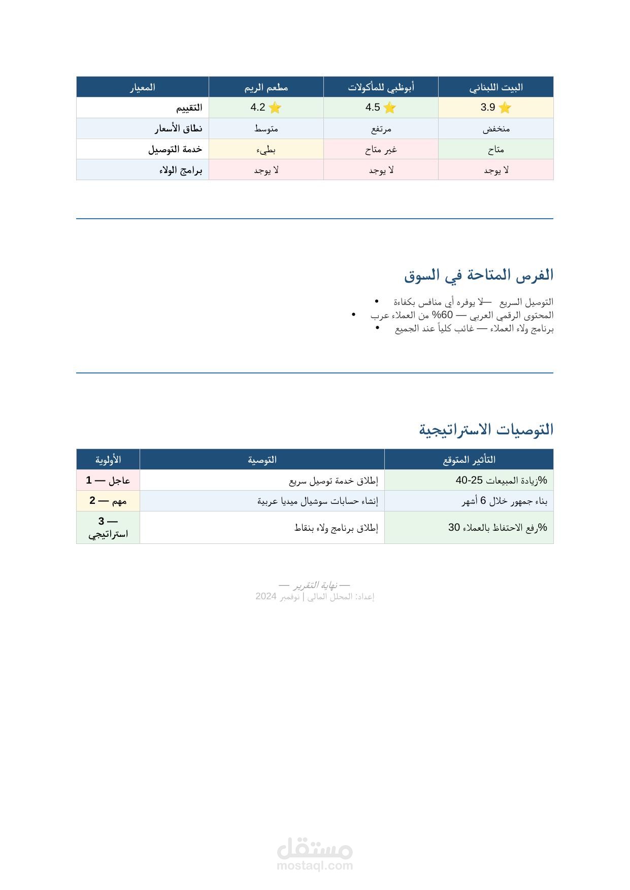 تقرير تحليل منافسين احترافي بالعربية مع توصيات استراتيجية.