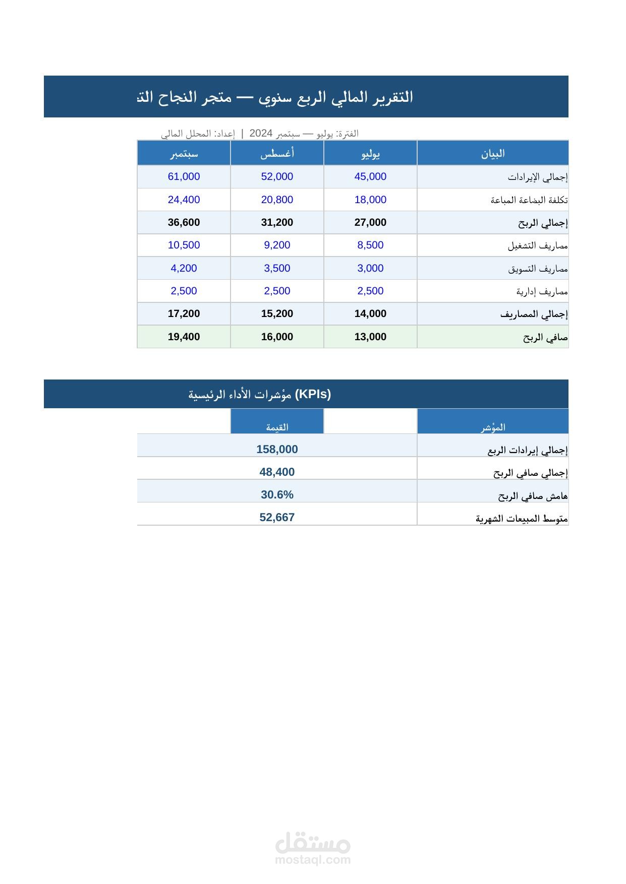 جدول Excel احترافي لتتبع مبيعات ومصاريف وأرباح المشاريع التجارية.