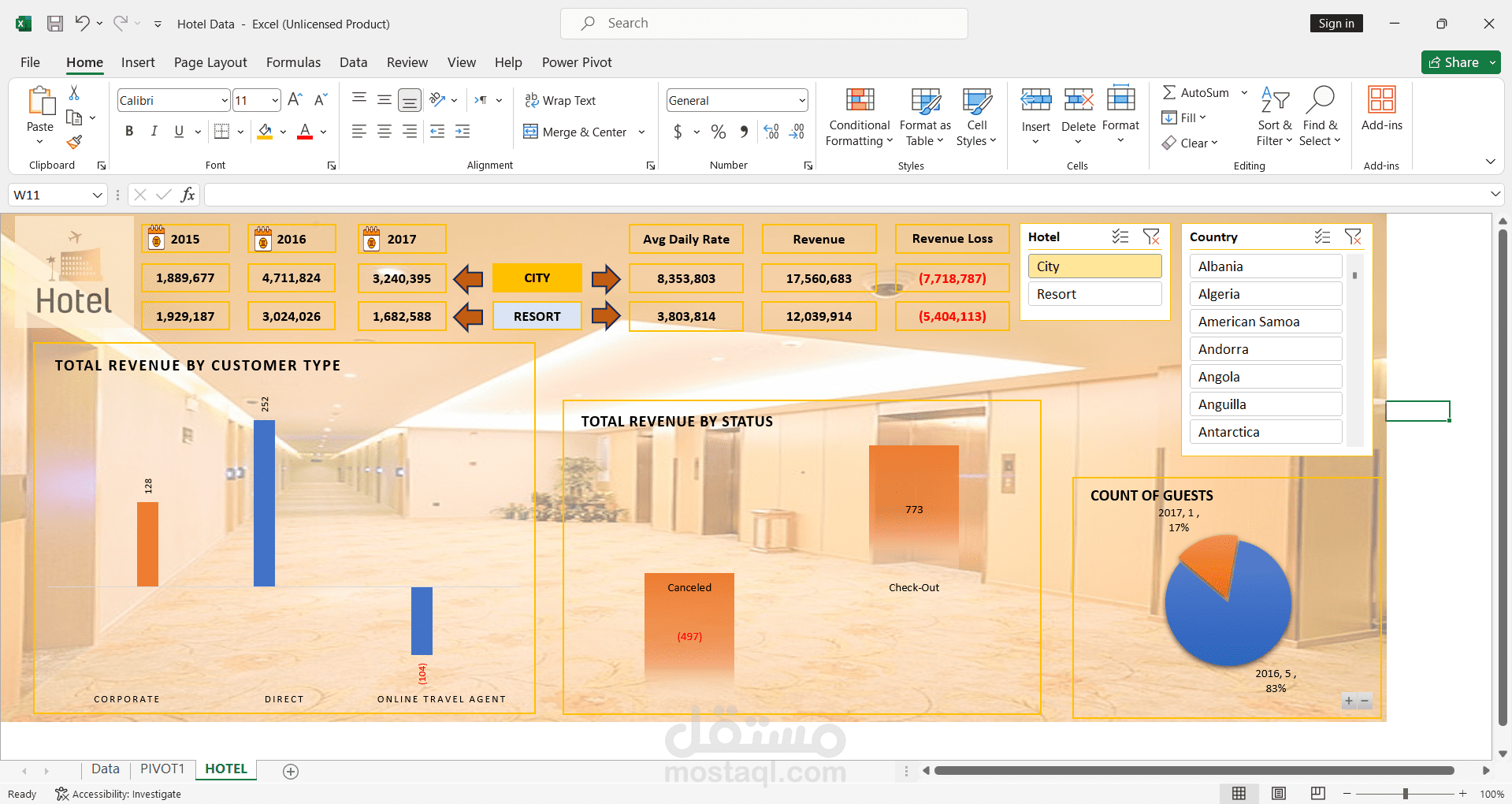 تحليل وإدارة بيانات الحجوزات الفندقية الضخمة باستخدام Excel
