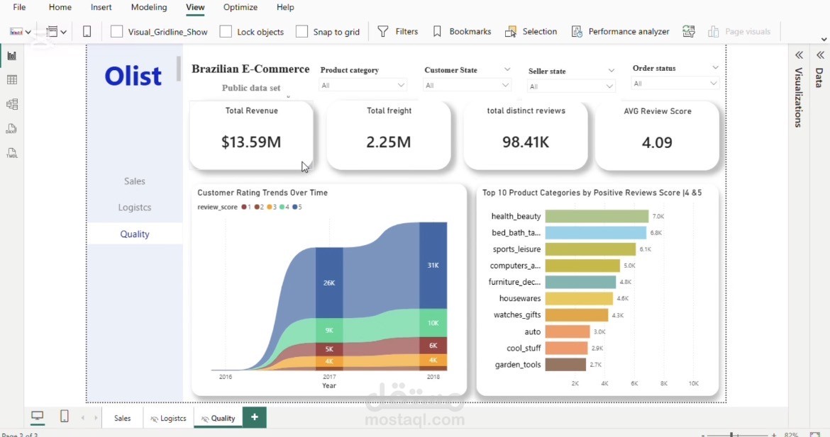 Power-Bi E-commerce Dashboard