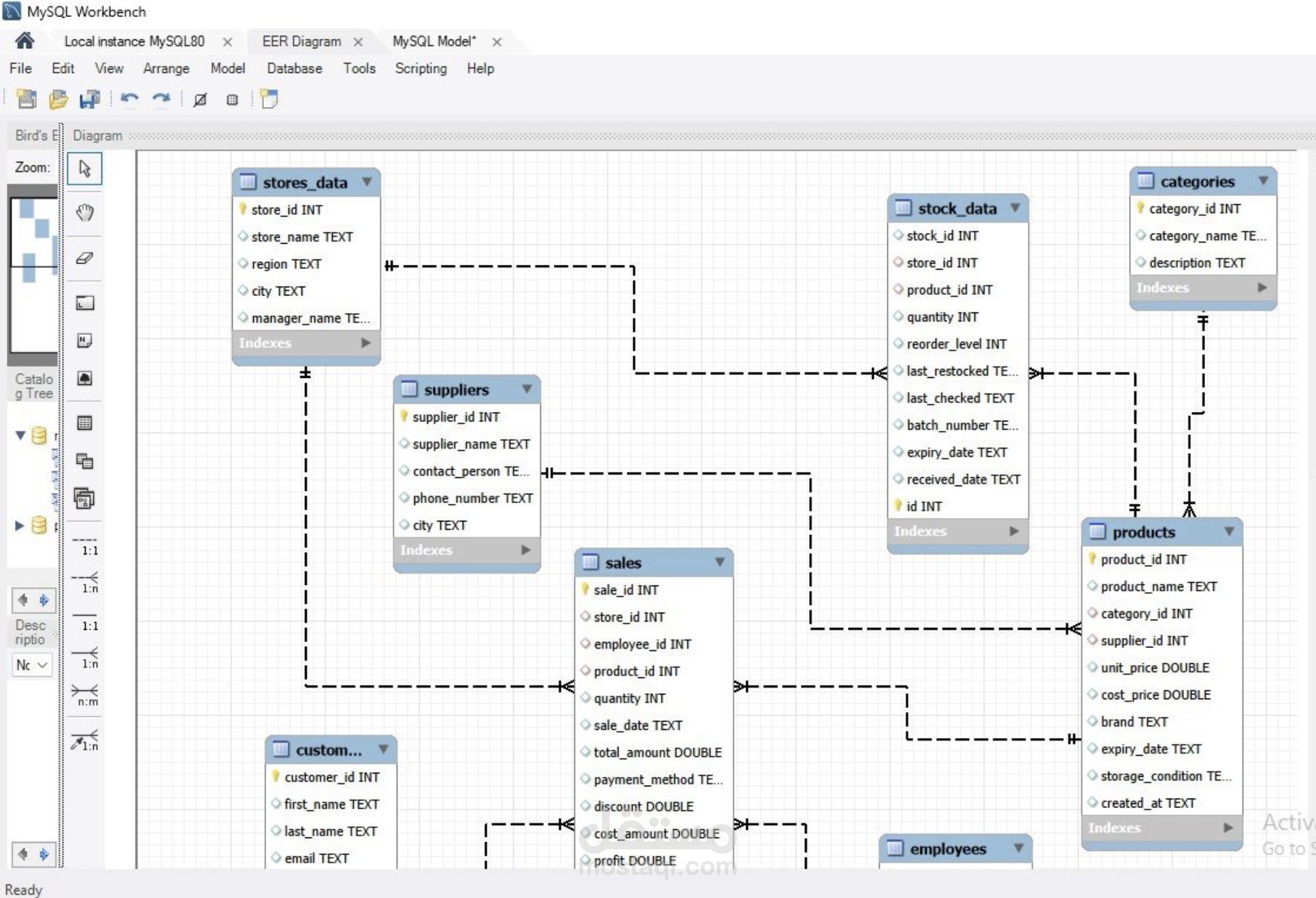 Building database for a pharmacy