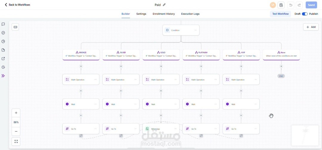 هندسة أنظمة CRM وأتمتة رحلة العميل المتكاملة