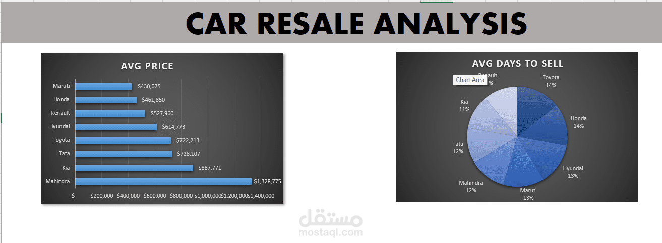 Used Indian care resale analysis