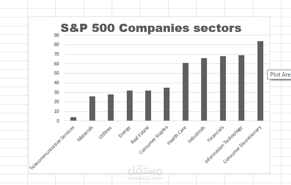 S&P 500 company sectors
