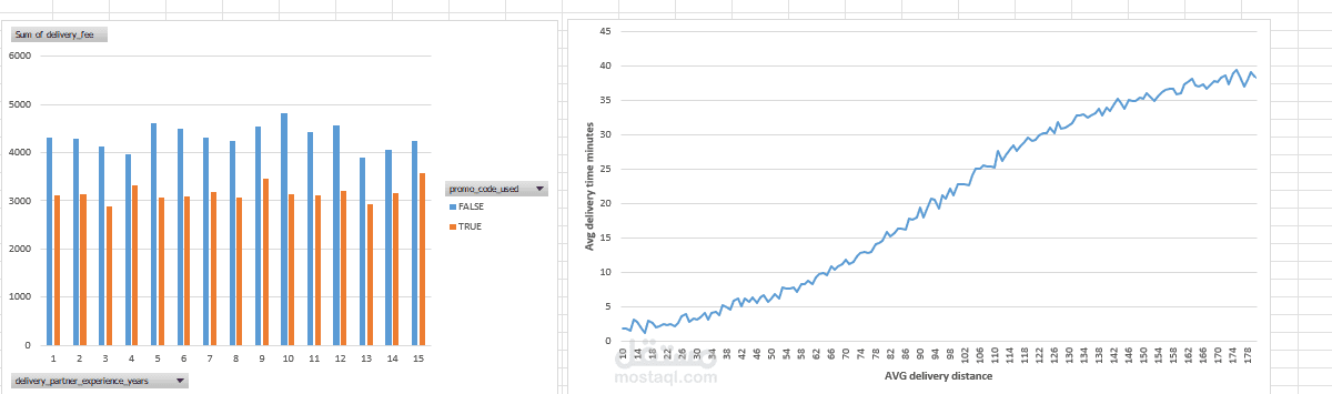 food delivery analytics