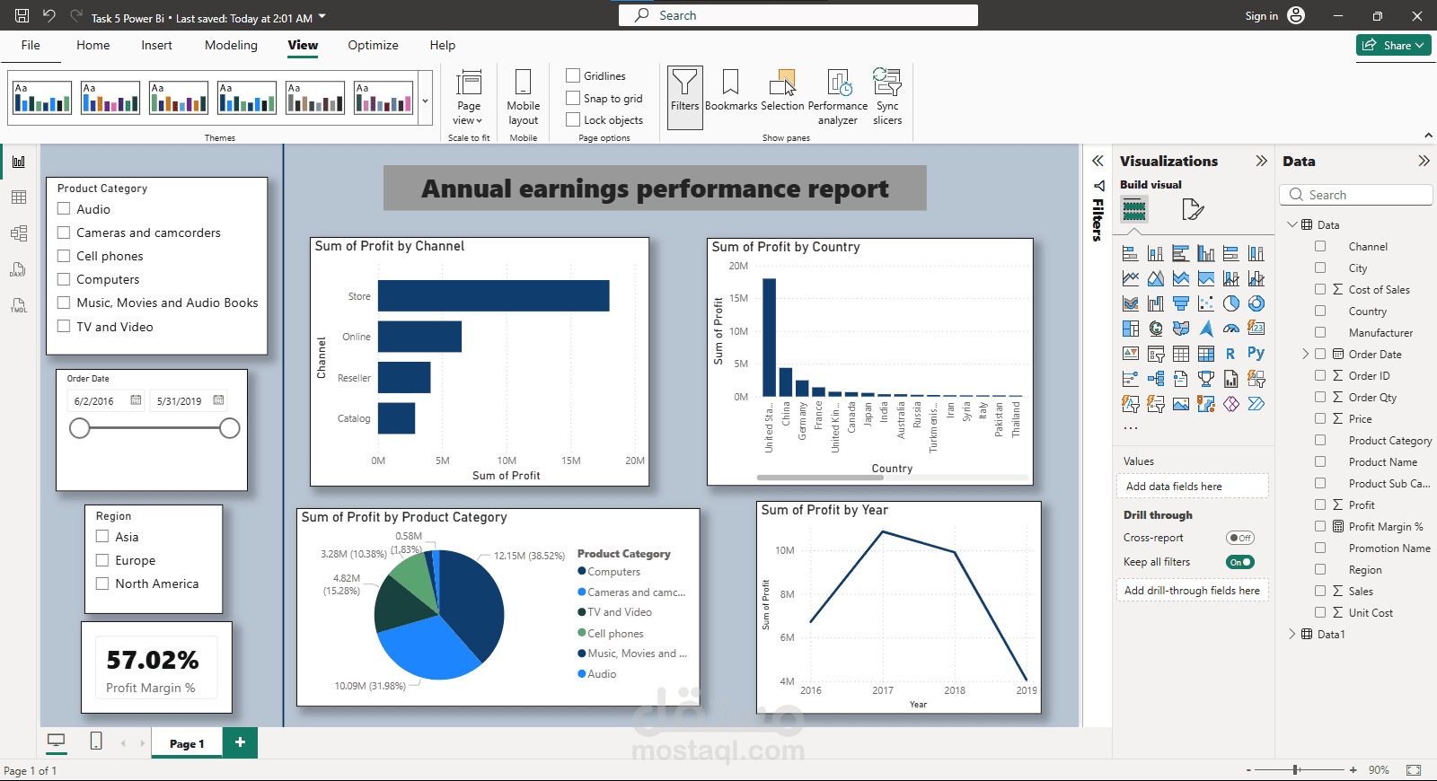 Dashboard By Power Bi