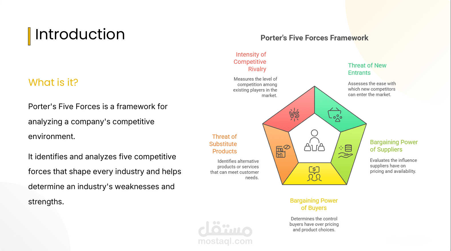 تصميم عرض تقديمي احترافي عن Porter’s Five Forces Analysis