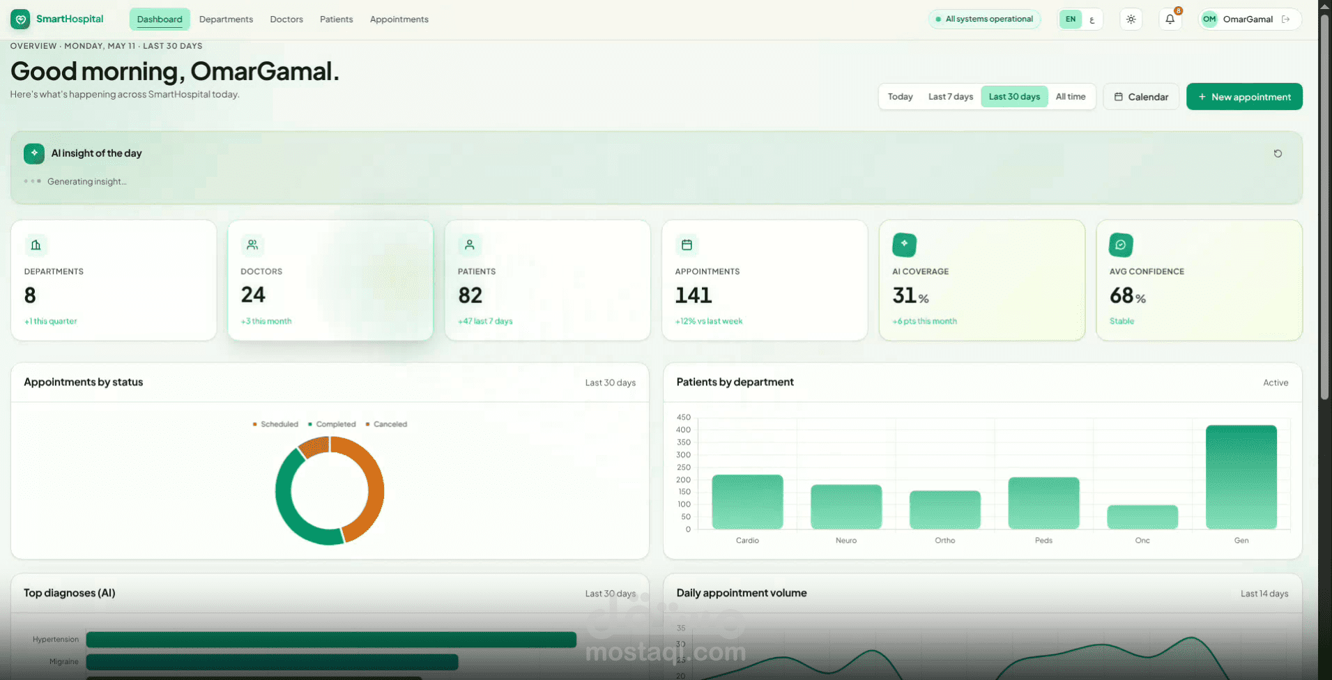 SmartHospital — منصة متكاملة لإدارة العيادات بمساعدة الذكاء الاصطناعي