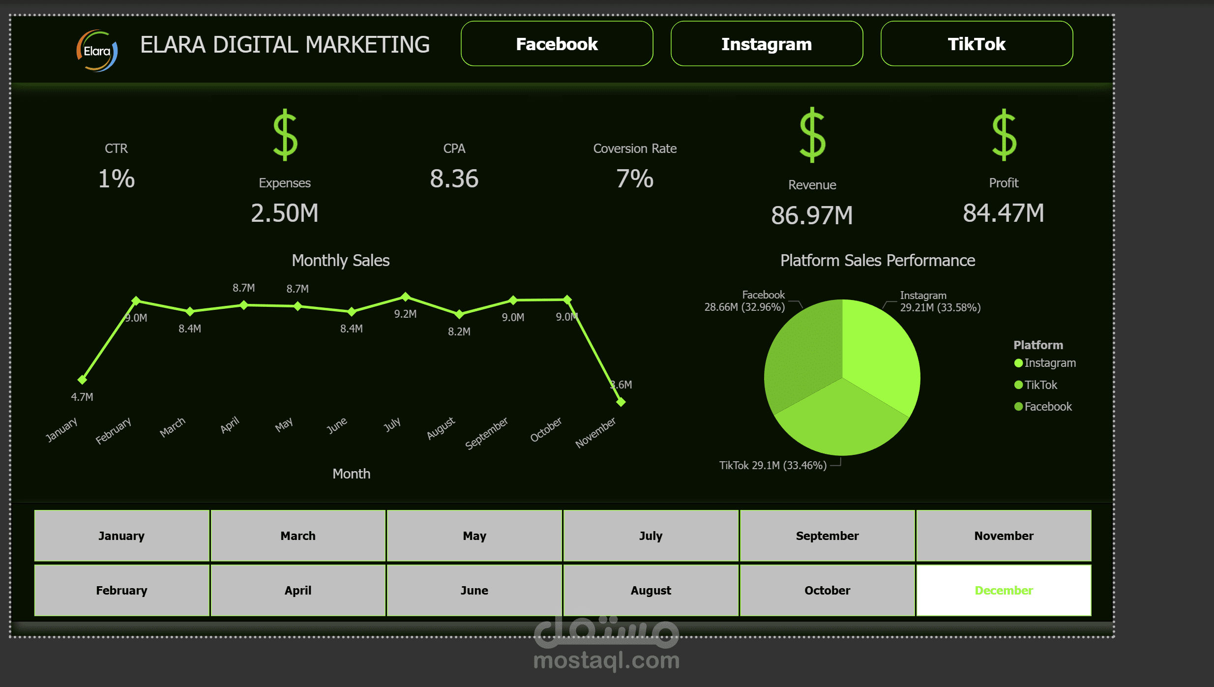 Interactive Dashboard for a Digital Marketing Company