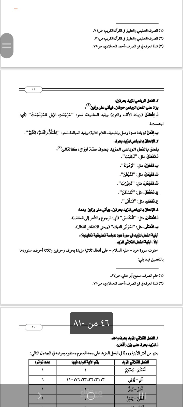 أنا معلمة قرآن كريم ولغة عربية أونلاين، أفرغ لك ساعة صوتية من  محاضراتك الشرعية بتدقيق لغوي كامل