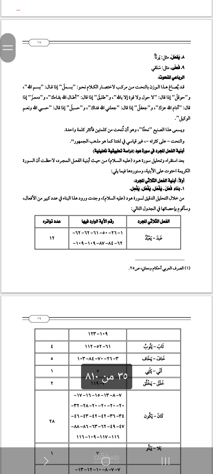 نموذج كتابتي لرسالة ماجستير علي word