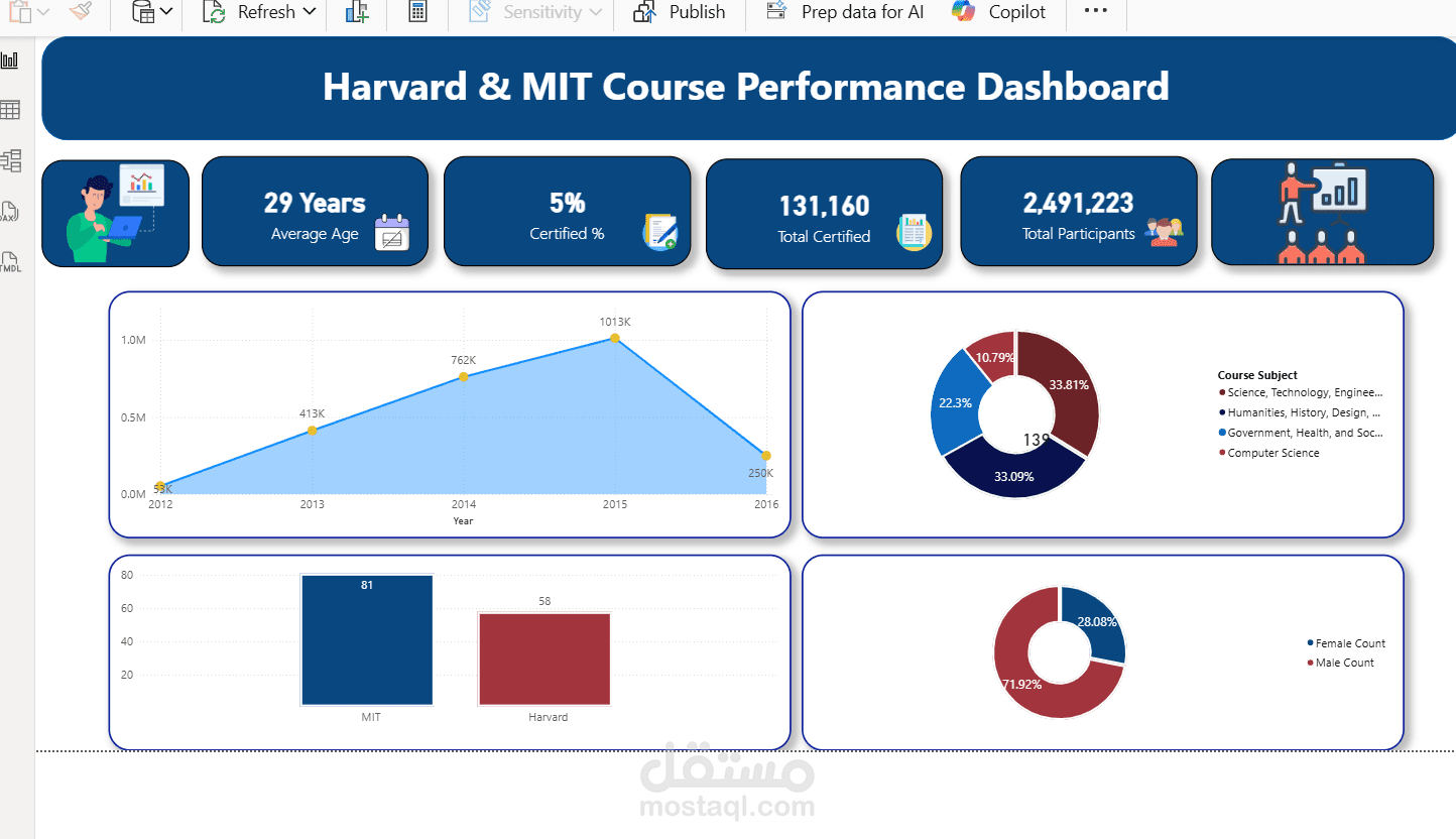 Education Dashboard