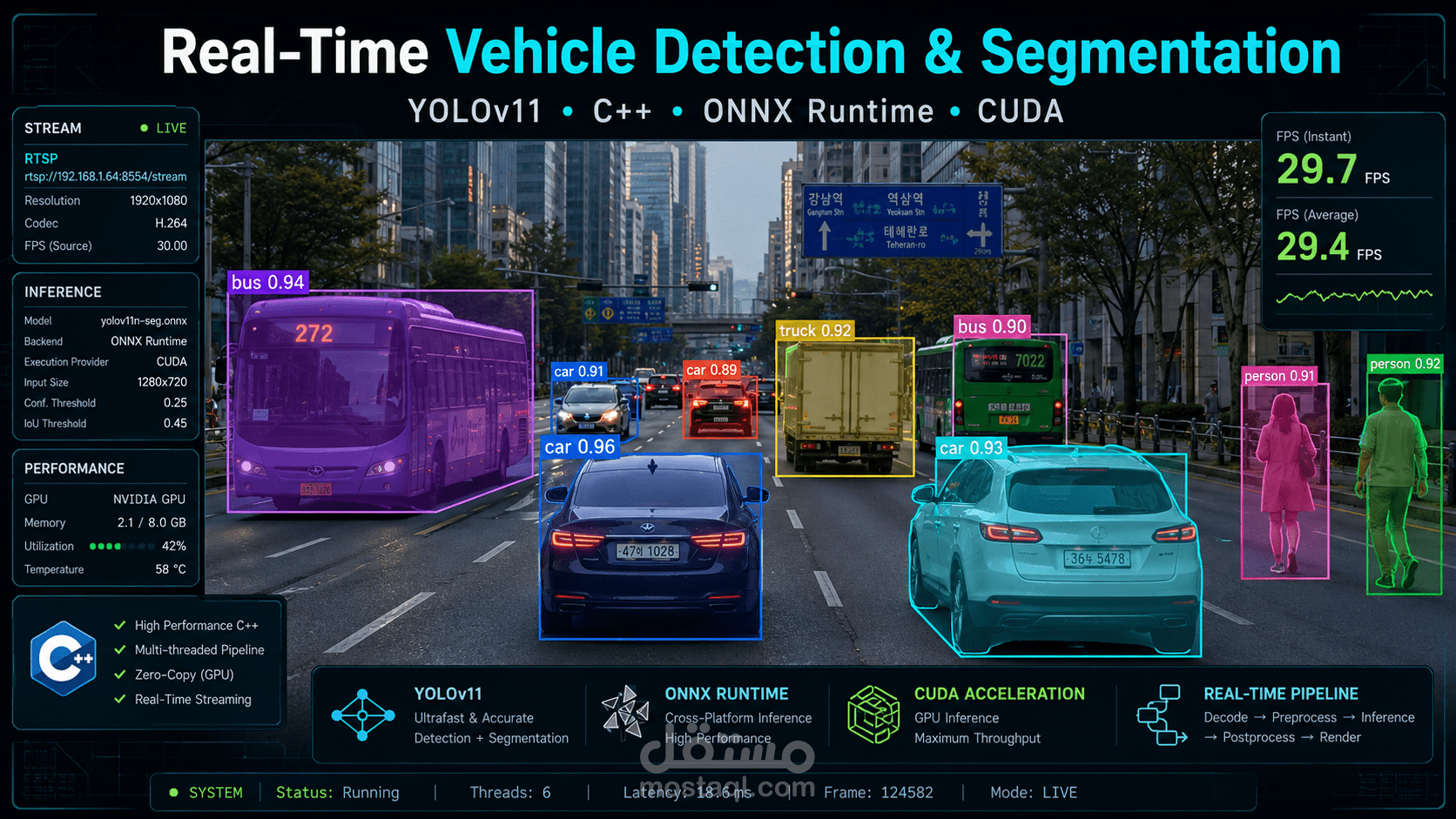 Real-Time Vehicle Detection & Segmentation (C++, YOLOv11)