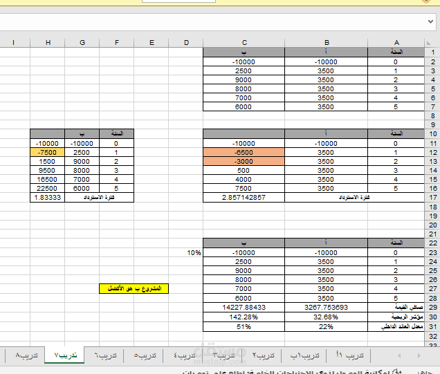 "تحليل مالي للمشاريع وإدخال بيانات باستخدام Excel".