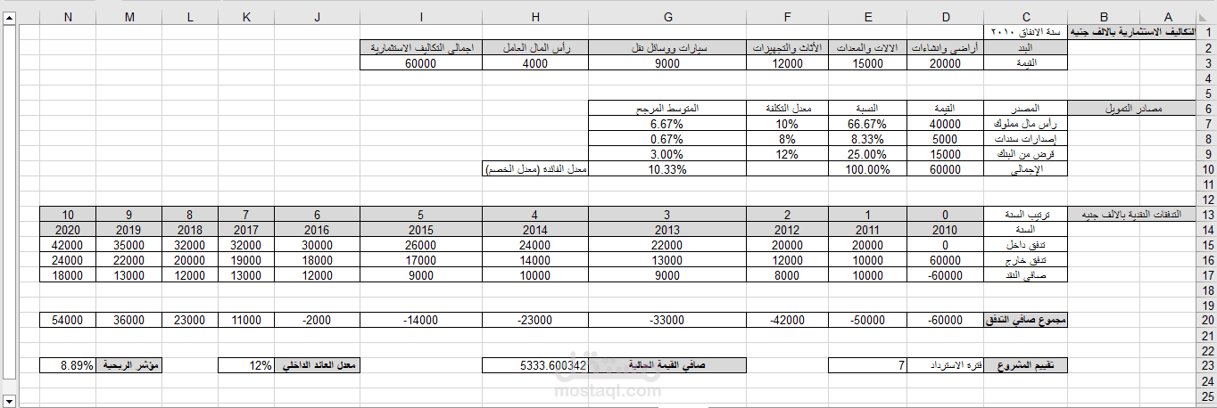 "نموذج متكامل لتقييم المشاريع الاستثمارية وحساب التدفقات النقدية باستخدام Excel".