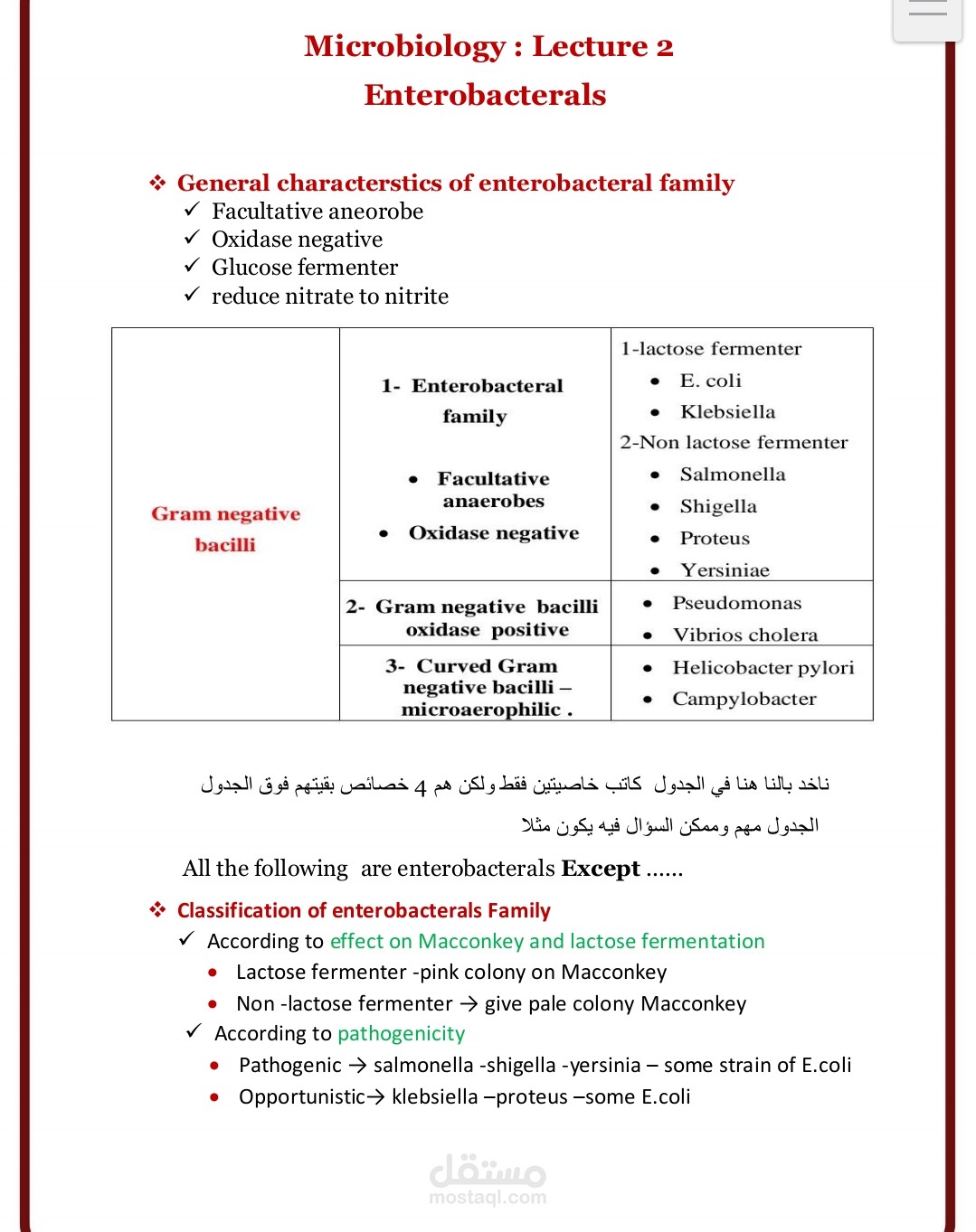 تفريغ محاضرات