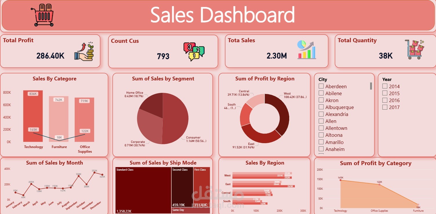 Sales Performance Insights Dashboard