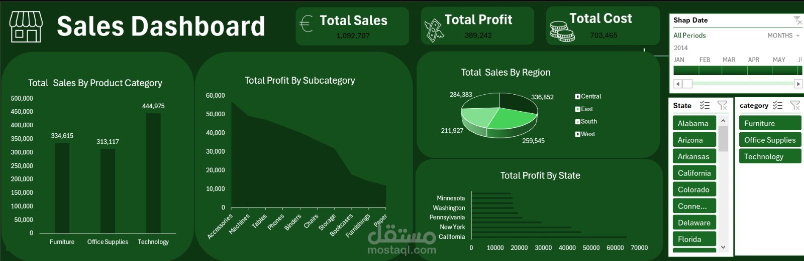 Executive Business Dashboard: Sales, Cost & Profit Insights